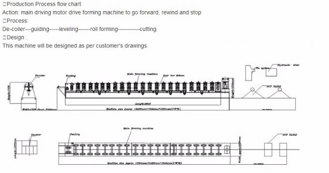La fabbrica direttamente vende il rotolo del Purlin di C che forma il nuovo tipo a macchina 2018 di controllo di CNC di alta velocità